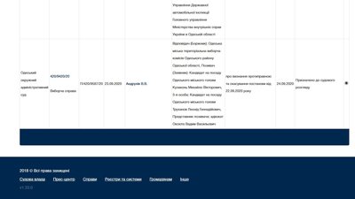 Кузаконь Одеса Кузаконь Одеса