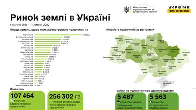 Скільки угод уклали на Рівненщині за рік дії ринку землі Скільки угод уклали на Рівненщині за рік дії ринку землі