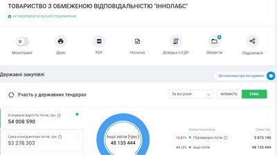 Що відомо про фірму, яка виграла тендер на облаштування меморіалу в Ялівщині та які роботи там виконуватимуть Що відомо про фірму, яка виграла тендер на облаштування меморіалу в Ялівщині та які роботи там виконуватимуть