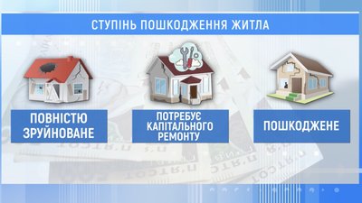 Кому мільйон, а кому сто тисяч. Як в Україні виплачують компенсації за збитки під час катастроф Кому мільйон, а кому сто тисяч. Як в Україні виплачують компенсації за збитки під час катастроф