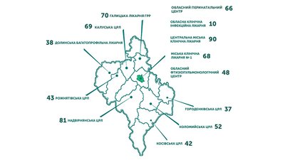 Кількість вільних ліжок. Кількість вільних ліжок.