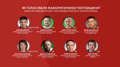 Заборона розповсюдження пластикових пакетів: як голосували депутати від Полтавщини Заборона розповсюдження пластикових пакетів: як голосували депутати від Полтавщини