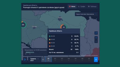 На Харківщині почали щеплювати другою дозою вакцини проти COVID: хто отримав першими На Харківщині почали щеплювати другою дозою вакцини проти COVID: хто отримав першими
