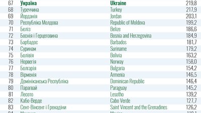 "Зелені" країни