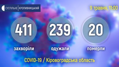 На Кіровоградщині це одна людина померла від коронавірусу, 17 людей одужали На Кіровоградщині це одна людина померла від коронавірусу, 17 людей одужали