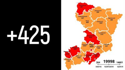 На Рівненщині за добу підтвердили 425 нових випадків COVID, 12 людей померло