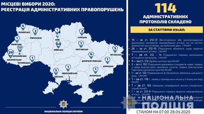Поліція відкрила 51 провадження щодо порушення виборчого процесу на Одещині Поліція відкрила 51 провадження щодо порушення виборчого процесу на Одещині