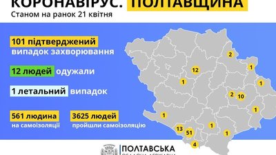 За добу на Полтавщині виявили 38-ро хворих на COVID-19 За добу на Полтавщині виявили 38-ро хворих на COVID-19