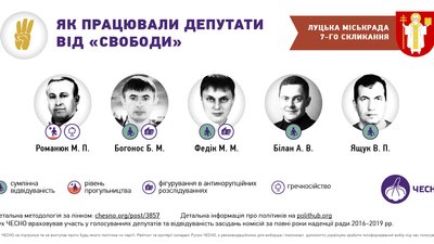 Як працювали та прогулювали депутати Луцькради цієї каденції - аналіз від "Чесно" Як працювали та прогулювали депутати Луцькради цієї каденції - аналіз від "Чесно"