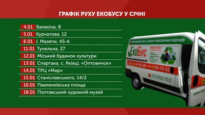 Графіка: рух екобусу у січні