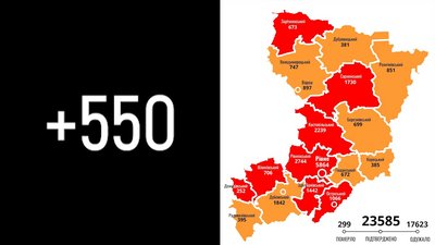 Новий COVID-рекорд на Рівненщині: за добу – 550 підтверджень. Померло восьмеро