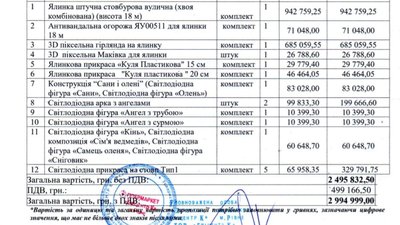 Центральна ялинка у Рівному: що купили за три мільйони Центральна ялинка у Рівному: що купили за три мільйони