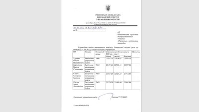 зарплати рівне зарплати рівне