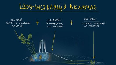 На острові Хортиця дизайнери з Дніпра створять лазерне шоу На острові Хортиця дизайнери з Дніпра створять лазерне шоу