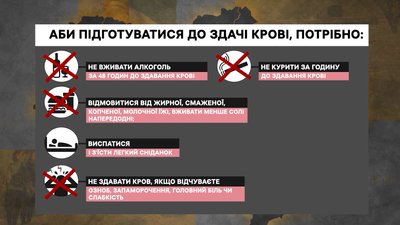Як підготуватися до здачі крові Як підготуватися до здачі крові