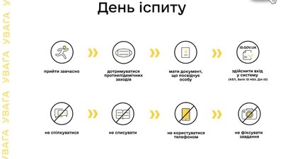 В Україні розпочалися іспити на знання державної мови. Що відомо В Україні розпочалися іспити на знання державної мови. Що відомо