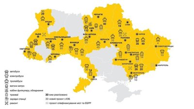 План програми "Міський громадський транспорт України"