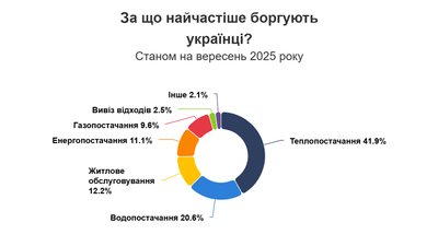 Боржників побільшало. Скільки людей винні за комунальні послуги на Кіровоградщині Боржників побільшало. Скільки людей винні за комунальні послуги на Кіровоградщині