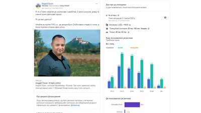 "Опора" підрахувала, скільки витрачають на рекламу у Facebook закарпатські політики перед виборами "Опора" підрахувала, скільки витрачають на рекламу у Facebook закарпатські політики перед виборами