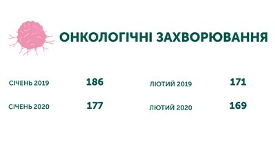 Від чого найбільше помирають прикарпатці Від чого найбільше помирають прикарпатці