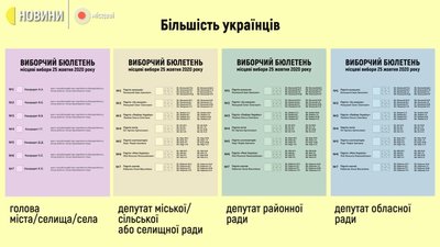 Не переживайте, або Як менше "гальмувати" на дільниці – поради рівненським виборцям Не переживайте, або Як менше "гальмувати" на дільниці – поради рівненським виборцям