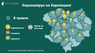 Коронавірус на Харківщині: яка ситуація у районах 8 травня Коронавірус на Харківщині: яка ситуація у районах 8 травня
