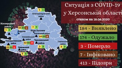 Статистика по COVID-19: на Херсонщині виявили новий випадок Статистика по COVID-19: на Херсонщині виявили новий випадок