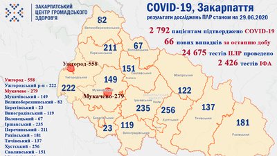 ФОТО: Закарпатський обласний центр громадського здоров'я ФОТО: Закарпатський обласний центр громадського здоров'я