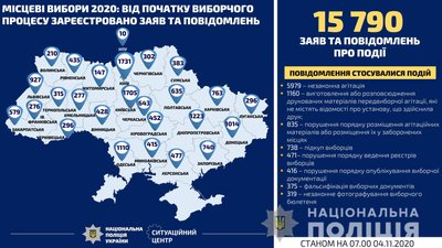 Миколаївські поліцейські підбили свої підсумки виборчої кампанії Миколаївські поліцейські підбили свої підсумки виборчої кампанії