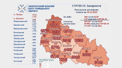 На Закарпатті за добу виявили понад 100 нових випадків COVID-19 На Закарпатті за добу виявили понад 100 нових випадків COVID-19