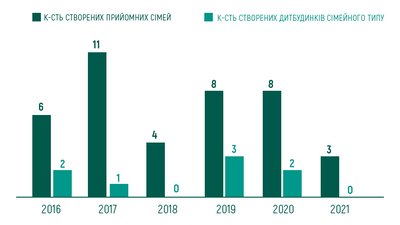 На Івано-Франківщині понад 200 дітей потребують усиновлення На Івано-Франківщині понад 200 дітей потребують усиновлення