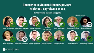 Призначення Монастирського на посаду міністра: як голосували харківські нардепи Призначення Монастирського на посаду міністра: як голосували харківські нардепи