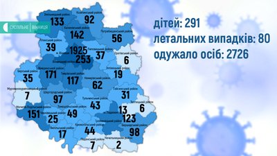 На Вінниччині +64 випадки COVID-19 На Вінниччині +64 випадки COVID-19