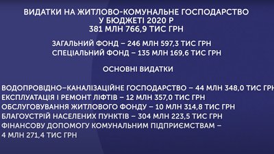 Бюджет Сумської тергромади: скільки та на що витратили у 2020 році