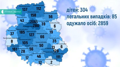 COVID-19 на Вінниччині: за добу хворобу підтвердили у 65 пацієнтів COVID-19 на Вінниччині: за добу хворобу підтвердили у 65 пацієнтів