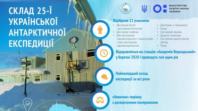 Троє харків'ян увійшли до складу 25-ї Антарктичної експедиції Троє харків'ян увійшли до складу 25-ї Антарктичної експедиції
