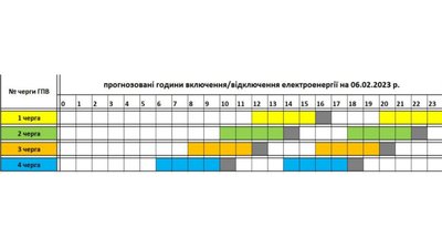 Прогнозований графік відключень електроенергії на Закарпатті на 6 лютого Прогнозований графік відключень електроенергії на Закарпатті на 6 лютого