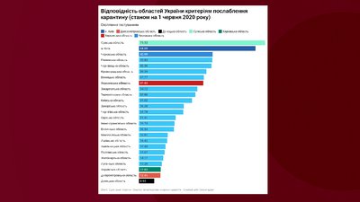 У Херсонській області зафіксована найменша динаміка COVID-19 У Херсонській області зафіксована найменша динаміка COVID-19