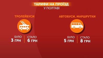 6 гривень у тролейбусах та 8 у маршрутках: у Полтаві діють нові тарифи за проїзд 6 гривень у тролейбусах та 8 у маршрутках: у Полтаві діють нові тарифи за проїзд