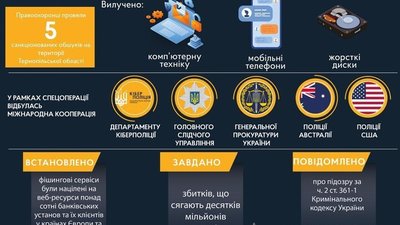 Хакеру з Тернопільщини, який створив найбільший у світі фішинговий сервіс, повідомили про підозру