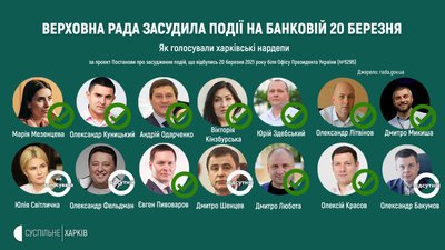 Рада засудила події під ОП під час акції на підтримку Стерненка: як голосували харківські нардепи Рада засудила події під ОП під час акції на підтримку Стерненка: як голосували харківські нардепи