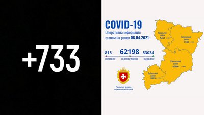 733 випадки: Рівненщина встановила новий добовий ковід-рекорд