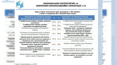 Інфографіка КМІС Інфографіка КМІС