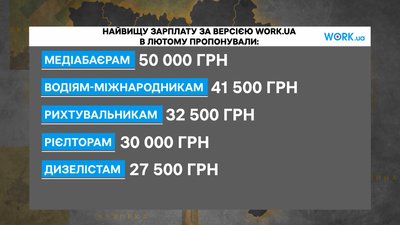 "Робота є і знайти її реально": експерт розповів про ринок праці та вакансії в Україні "Робота є і знайти її реально": експерт розповів про ринок праці та вакансії в Україні