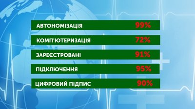 На Миколаївщині спеціалізовані медзаклади готові укласти договір із НСЗ На Миколаївщині спеціалізовані медзаклади готові укласти договір із НСЗ