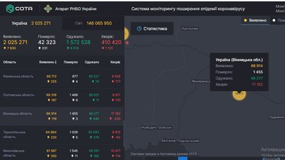 На Вінниччині за добу коронавірус зафіксували у 119 осіб На Вінниччині за добу коронавірус зафіксували у 119 осіб