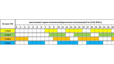 Прогнозований графік відключень електроенергії на Закарпатті на 12 січня Прогнозований графік відключень електроенергії на Закарпатті на 12 січня