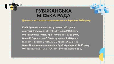 Засуджені за колабораціонізм мер і депутати, четверо "декларантів". Рубіжанська міська рада | Спецпроєкт "Місцеві" Засуджені за колабораціонізм мер і депутати, четверо "декларантів". Рубіжанська міська рада | Спецпроєкт "Місцеві"