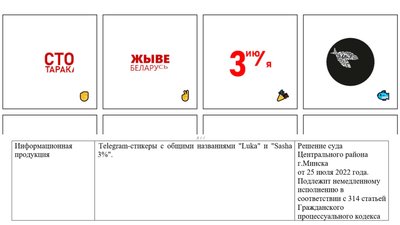 У Білорусі визнали "екстремістськими" стікери з Лукашенком У Білорусі визнали "екстремістськими" стікери з Лукашенком