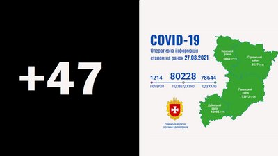 Динаміка до зростання: на Рівненщині підтвердили 47 випадків COVID, померла вагітна